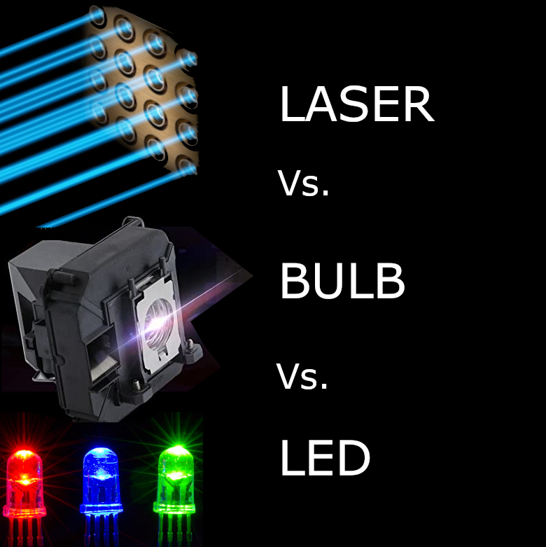 Tips væg prangende Which Is Best? Laser Projectors Vs LED Projectors Vs Bulb Projectors
