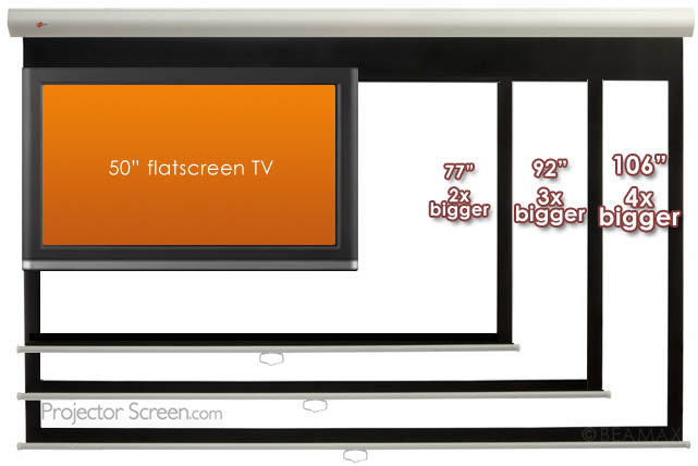 Flat Panel Tv Size Chart