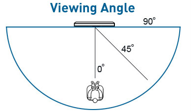 viewing angle