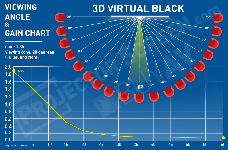 Dalite 3d Virtual Black
