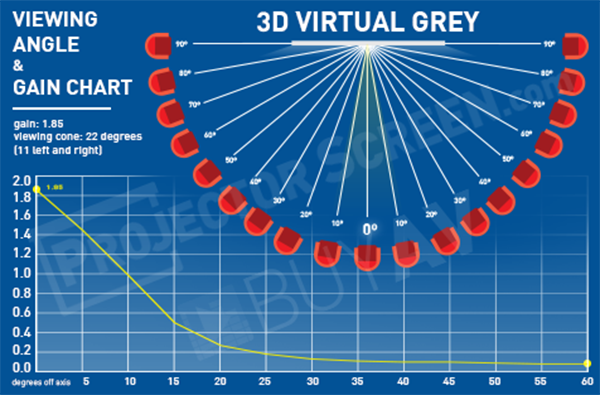 Dalite 3d Virtual Gray