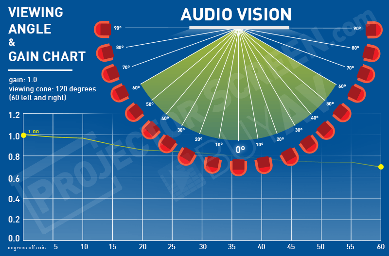 Dalite audio vision