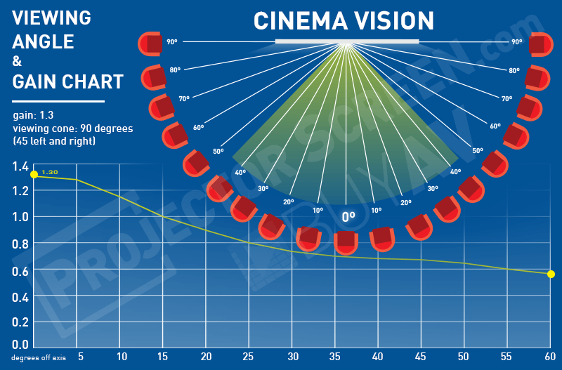 Dalite cinema vision
