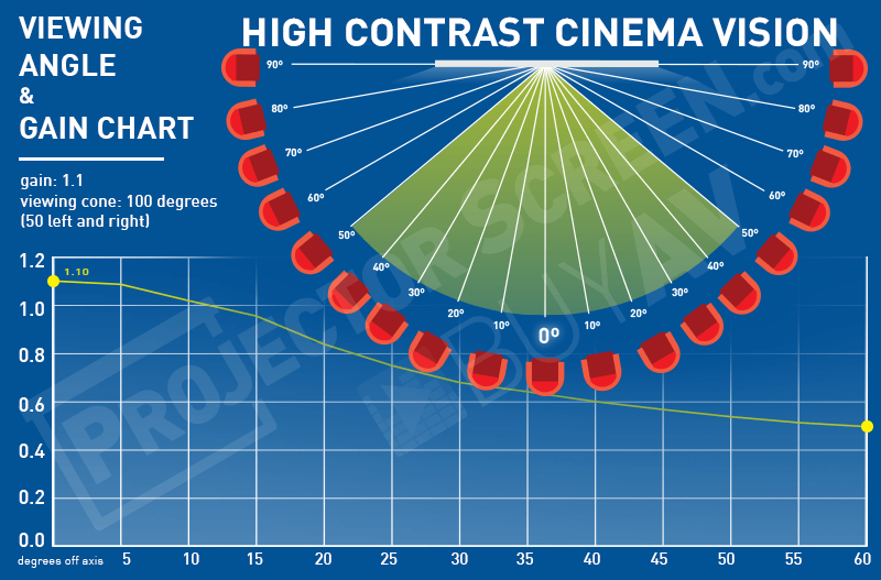 Dalite high contrast cinema vision