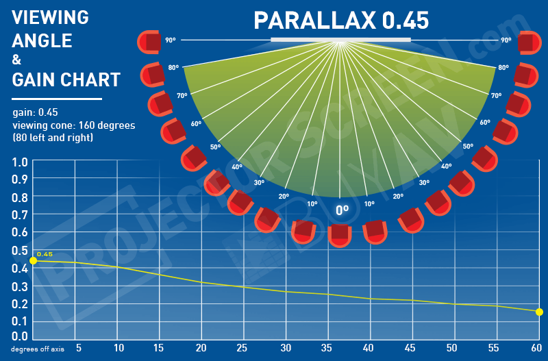 parallax 0.45