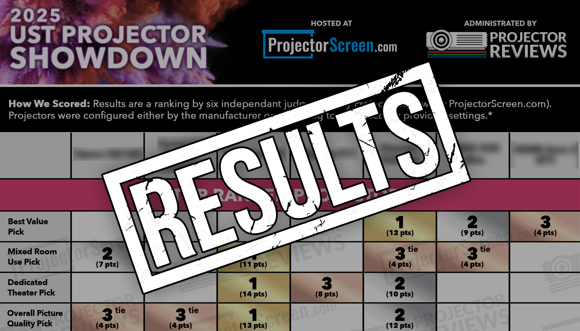The 2025 UST Projector Showdown Results - Ultra Short Throw Projector Shootout