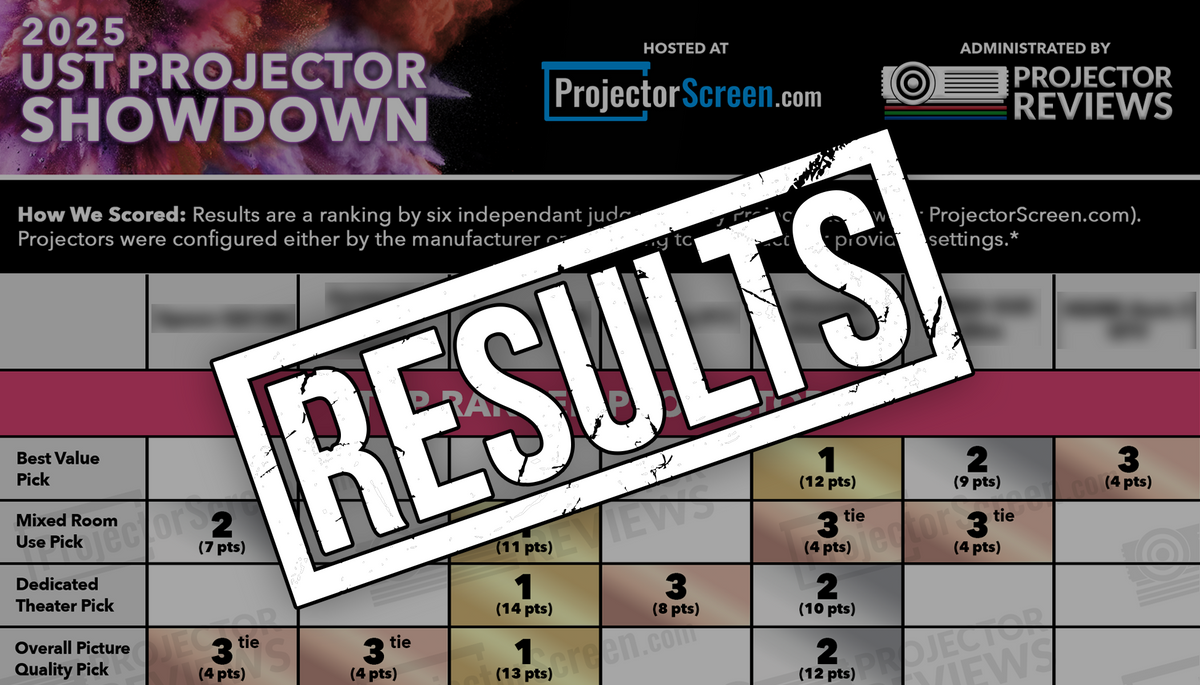 4th Annual UST Projector Showdown Results - Ultra Short Throw Projector Shootout