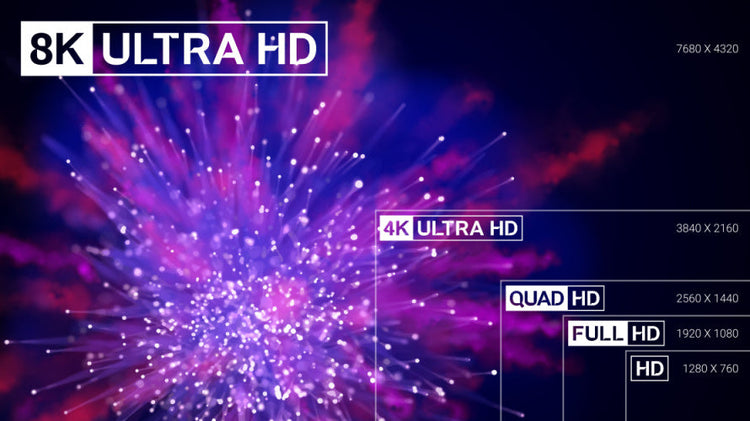 Projector Resolution Explained – Everything You Need to know ...