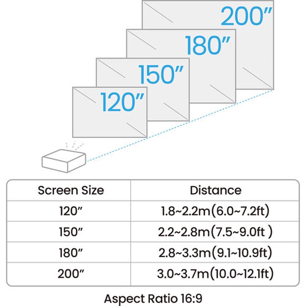 BenQ AH700ST 1080P Short Throw Laser Projector 4000 lumens