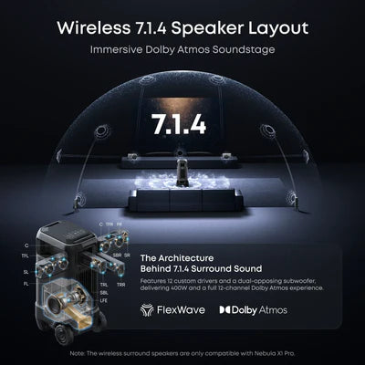 Anker Soundcore Nebula X1 Pro 4K Triple Laser Projector with Dolby Vision & 7.1.4 Dolby Atmos Audio Mobile Theater Station + 200" Inflatable Projector Screen