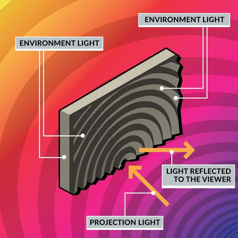 Spectra Projection Helios 100" Fresnel ALR Projector Screen for Ultra Short Throw Projectors
