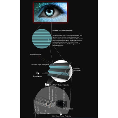 EluneVision EV-ZLUST-120-8K Aurora 8K Ultra Short Throw NanoEdge Screen -120"(59x105)-HDTV[16:9]-0.7
