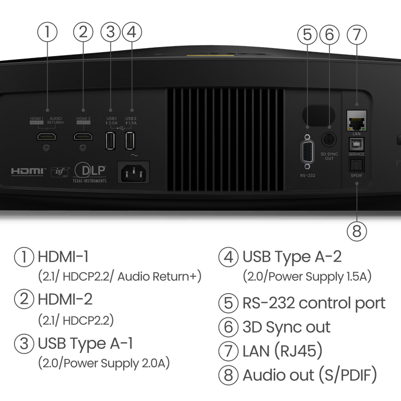 BenQ W5850 4K Laser Home Cinema Projector with HDR-Pro 2600 Lumens